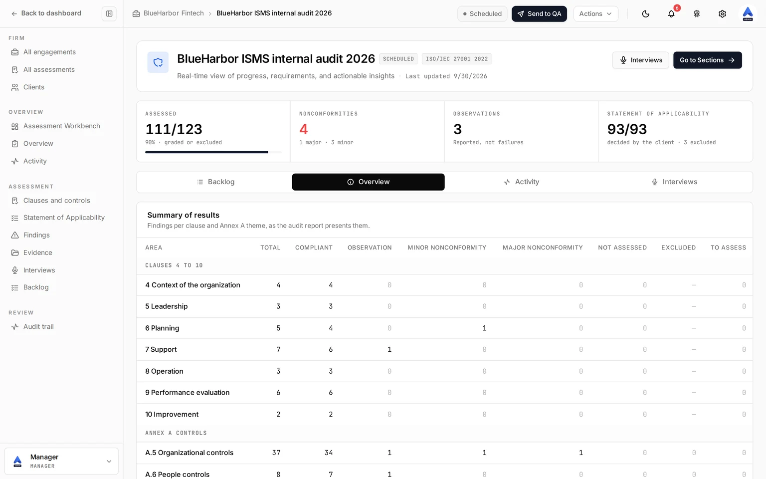 Screenshot of the Assessment Workbench with the summary of results