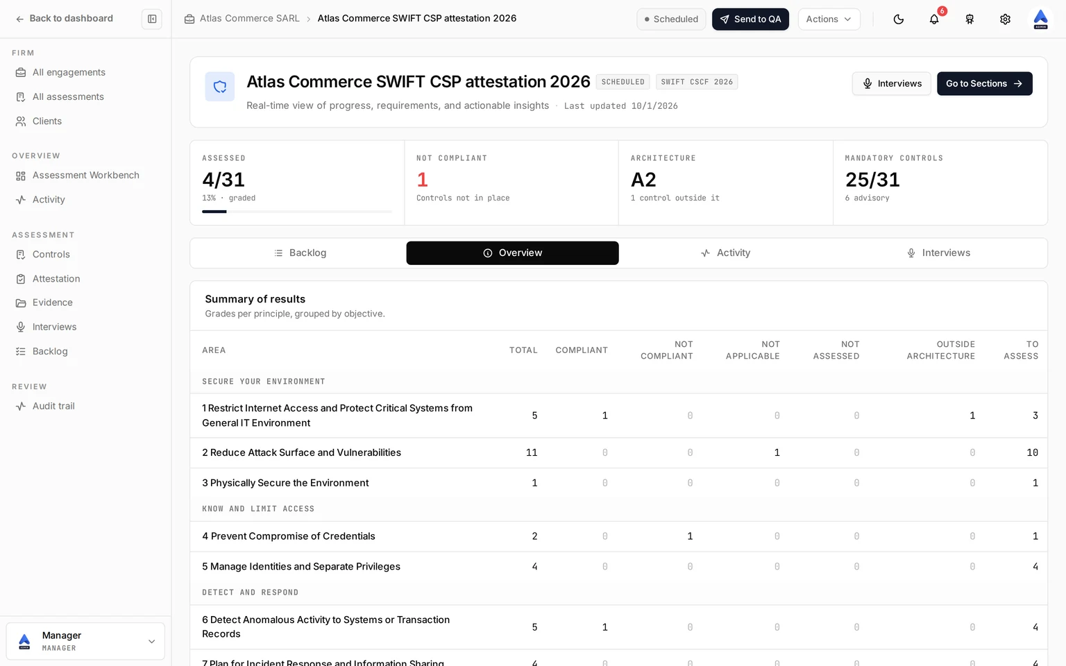 Screenshot of the Assessment Workbench of a SWIFT assessment